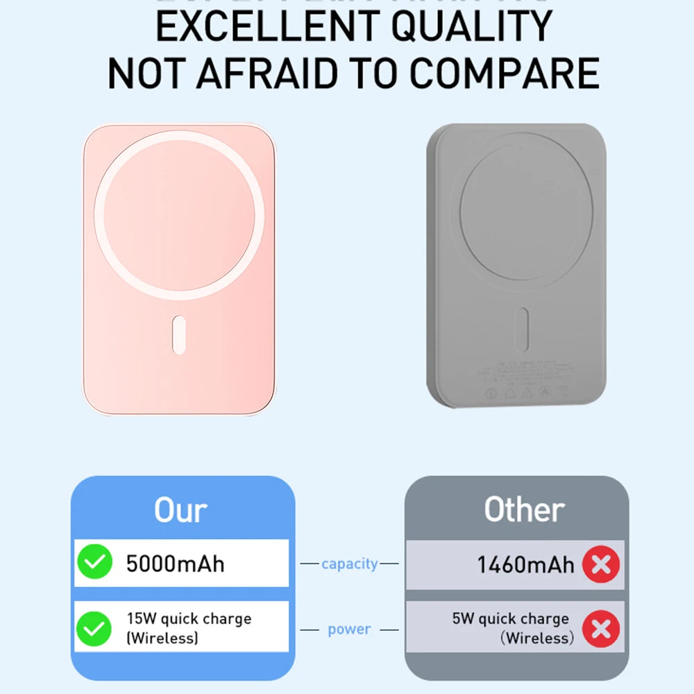 5000mAh Magnetic Wireless Power Bank 15W Fast Charging Portable Slim MagSafe Powerbank Mini Thin Magnetic Charger External Battery Pack